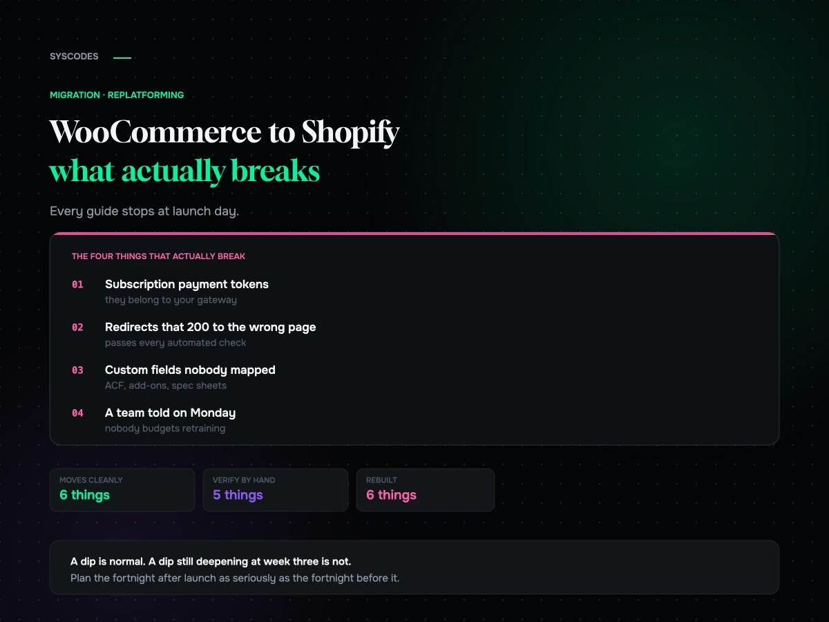 WooCommerce to Shopify migration: what actually breaks