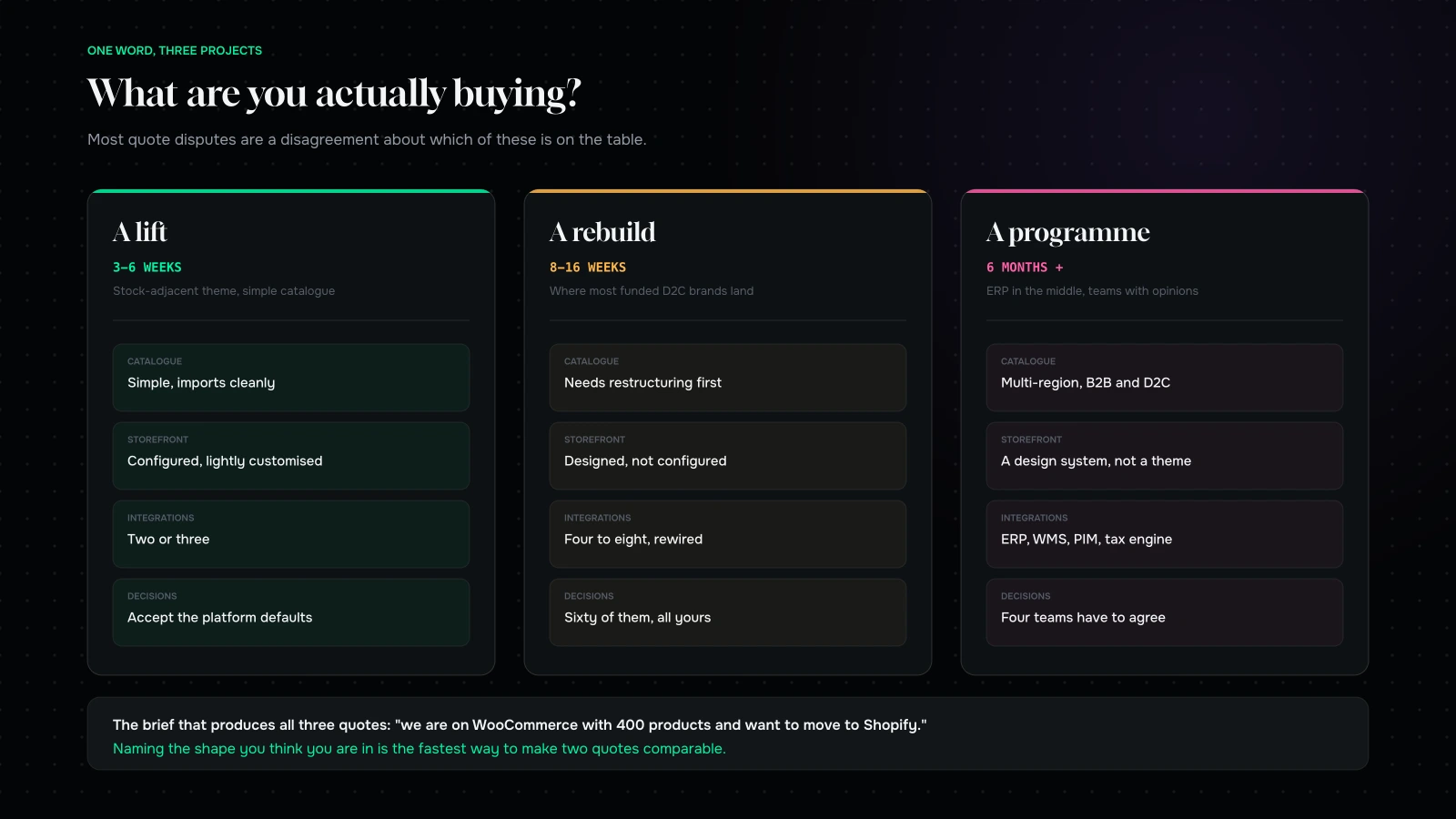 Three replatforming project shapes with typical duration and what drives each one