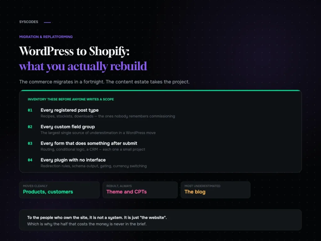 WordPress to Shopify migration: what transfers and what you rebuild