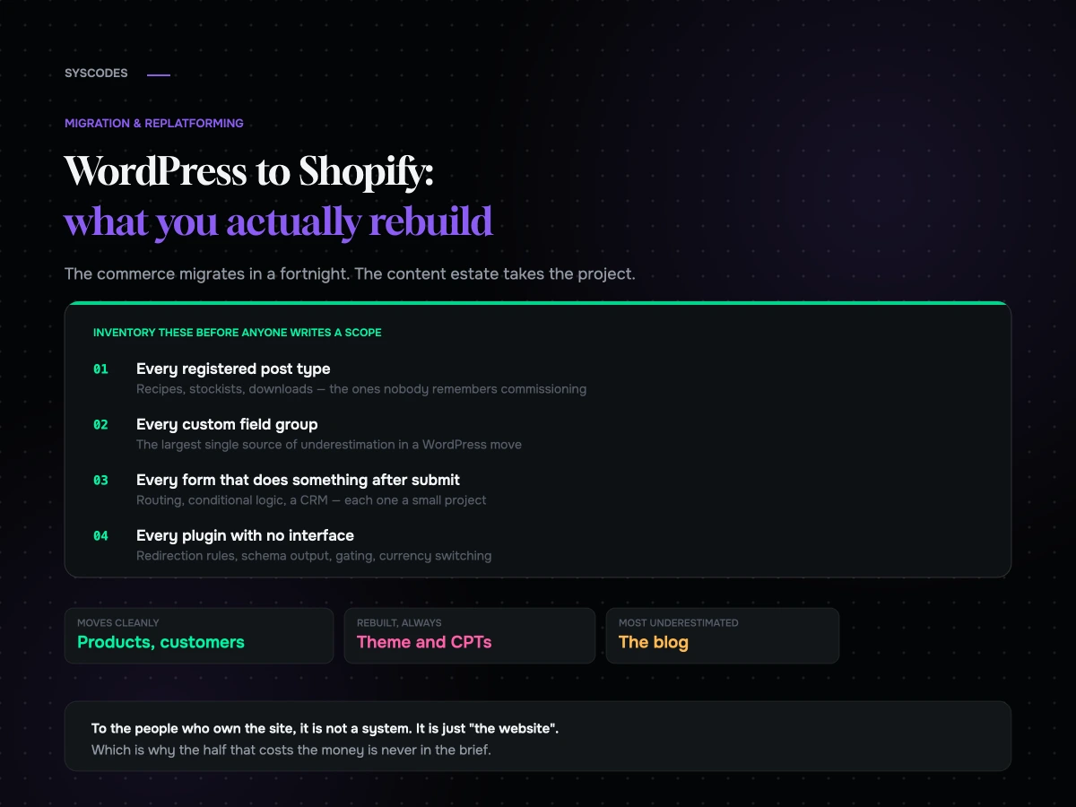 WordPress to Shopify migration: what transfers and what you rebuild
