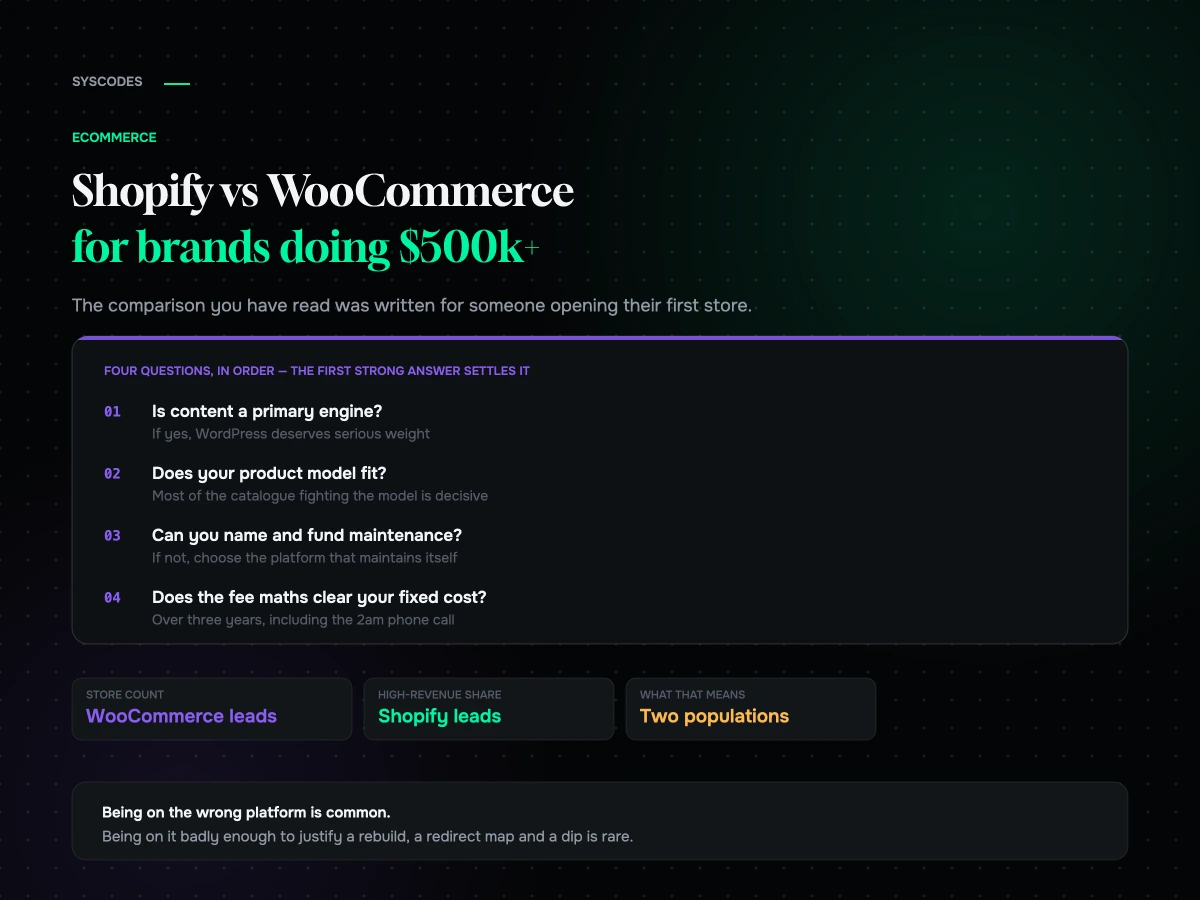 Shopify vs WooCommerce for brands doing $500k or more
