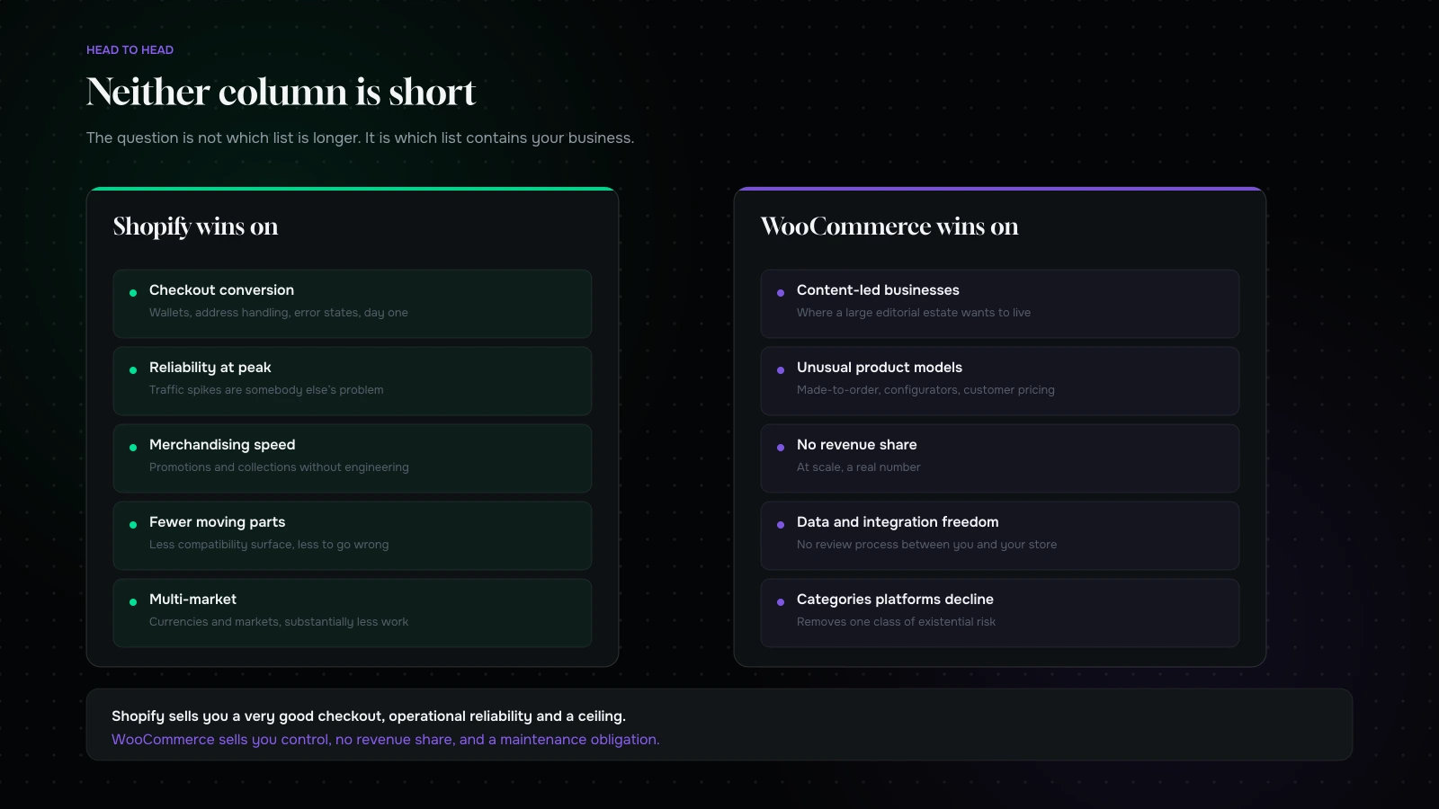 A head-to-head grid of where Shopify wins and where WooCommerce wins for stores above 500k in revenue