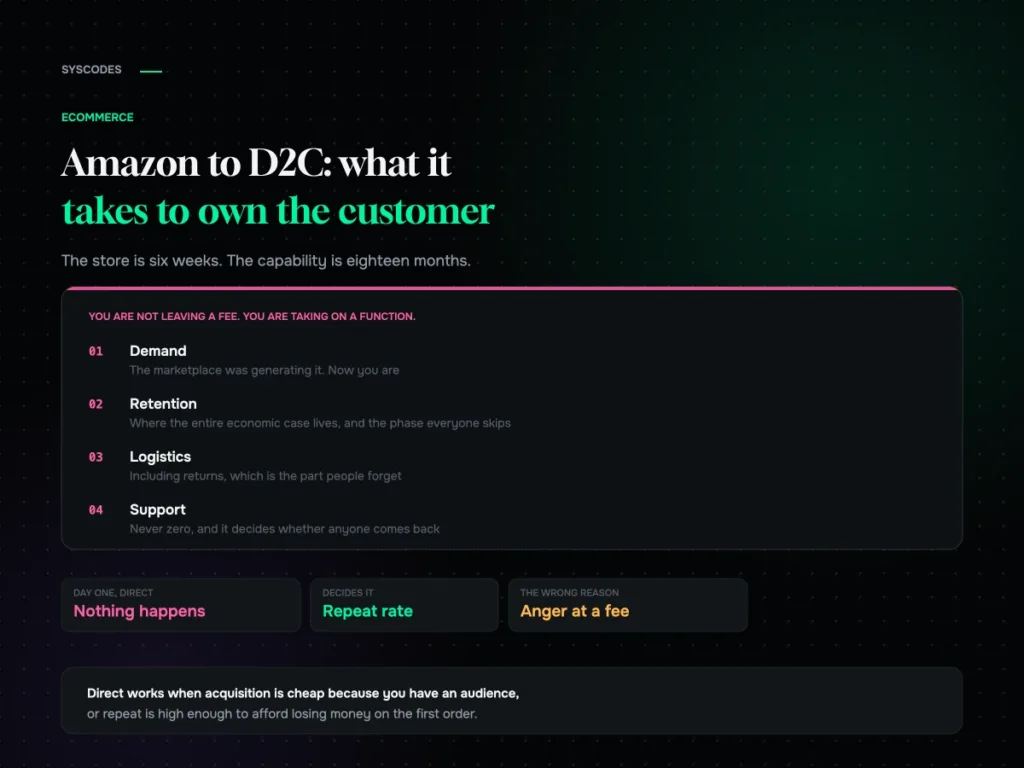 Amazon to D2C: what it takes to own the customer