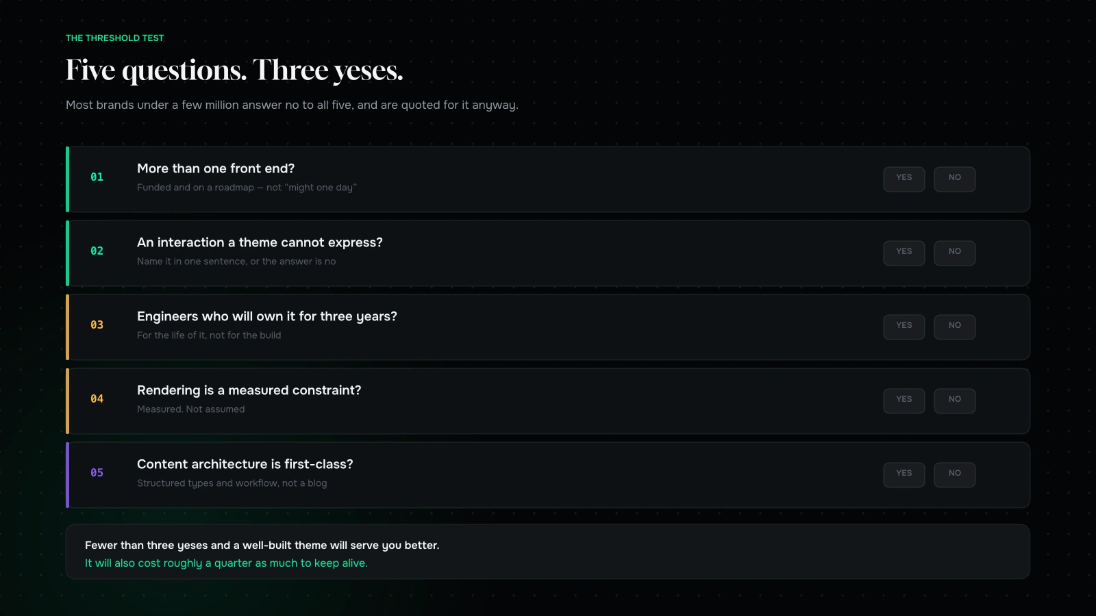 A five-question threshold test for headless commerce covering multiple front ends, experience complexity, in-house engineering, traffic scale and content architecture