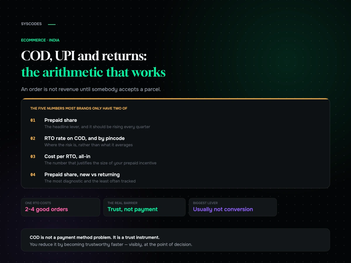 COD, UPI and returns: Indian D2C economics that actually work