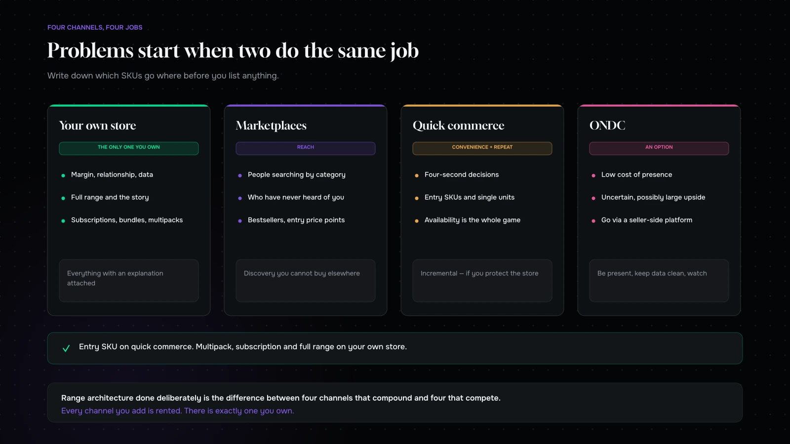 Four commerce channels for an Indian D2C brand — own store, marketplace, quick commerce and ONDC — with the job each one does