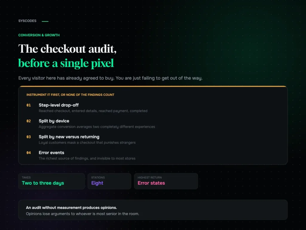 The checkout audit we run before touching a single pixel