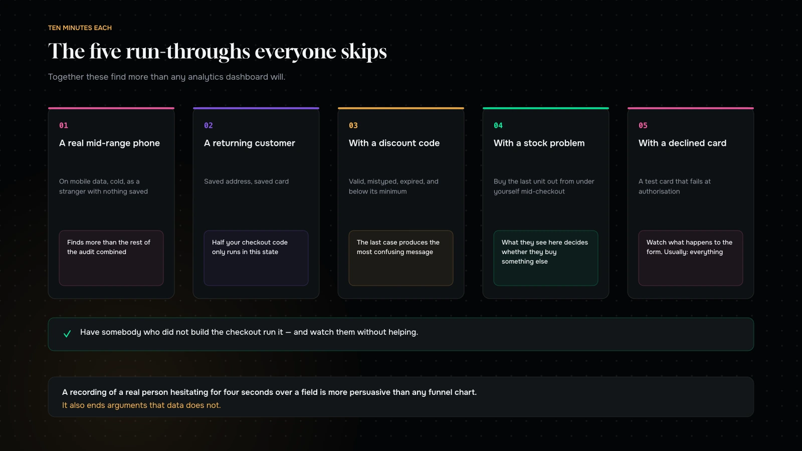 Five checkout run-throughs that expose most defects: mid-range phone on mobile data, returning customer, discount code, out-of-stock variant, and a declined card