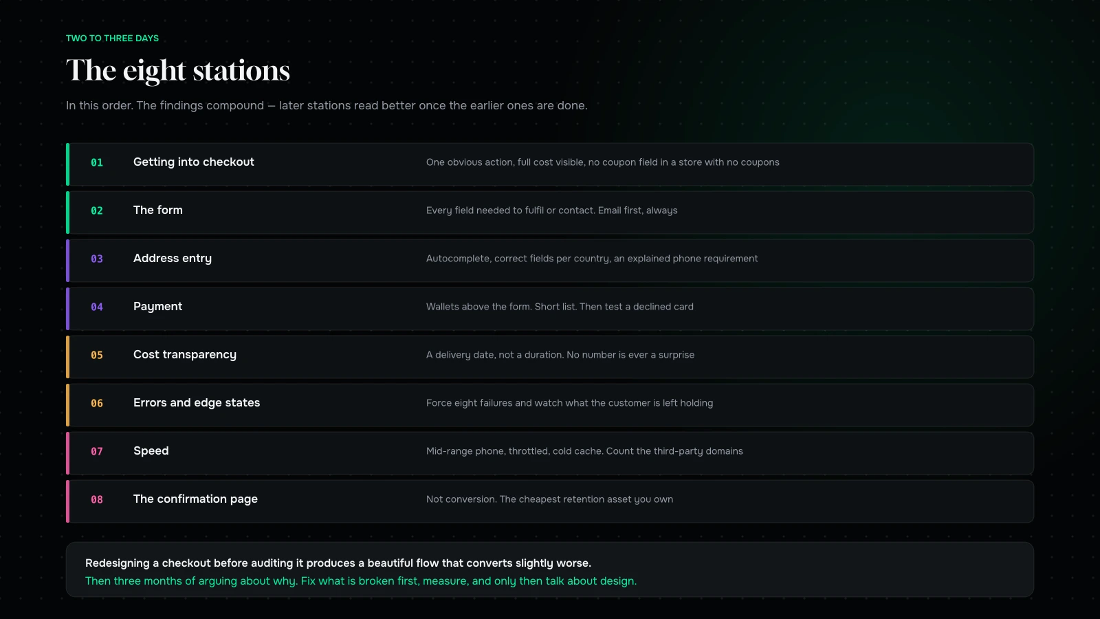 The eight stations of a checkout audit from cart entry through to the confirmation page, with what to check at each