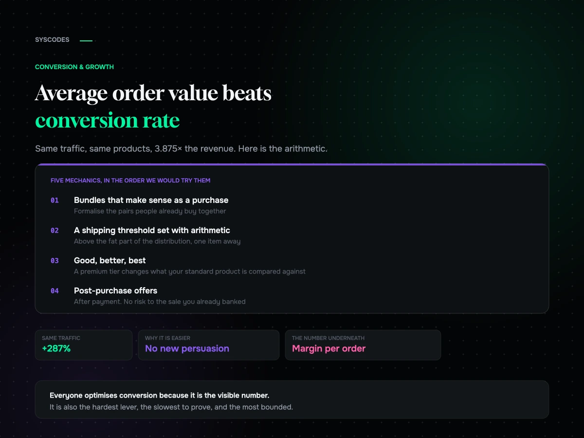 Average order value beats conversion rate: the maths most stores get wrong