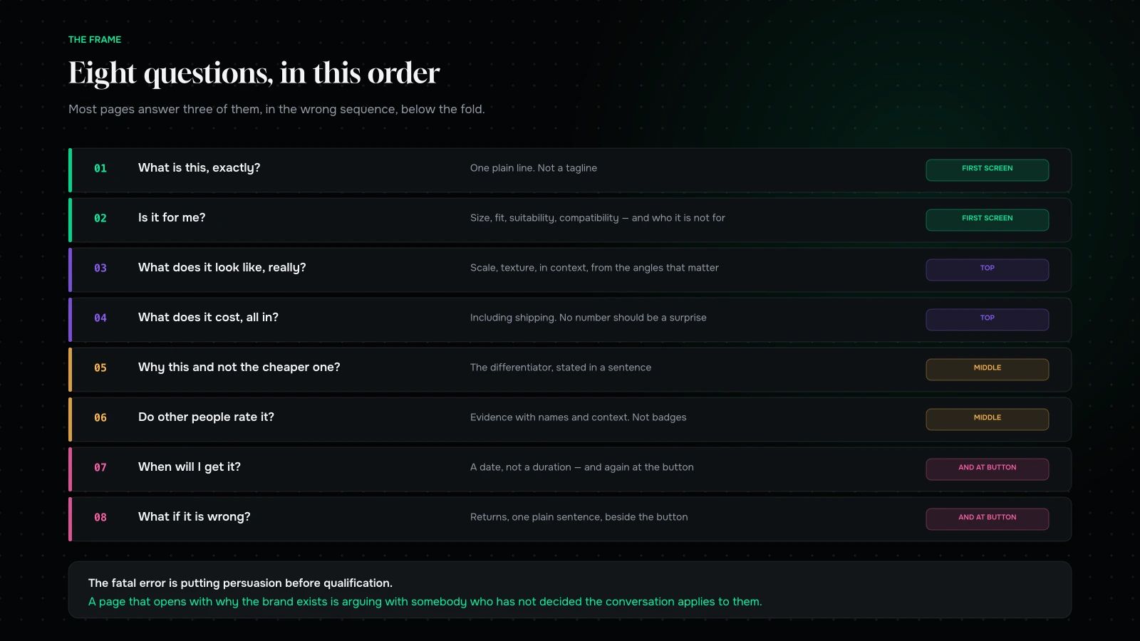 The eight questions a product page has to answer in order, from what is this through to what if it is wrong