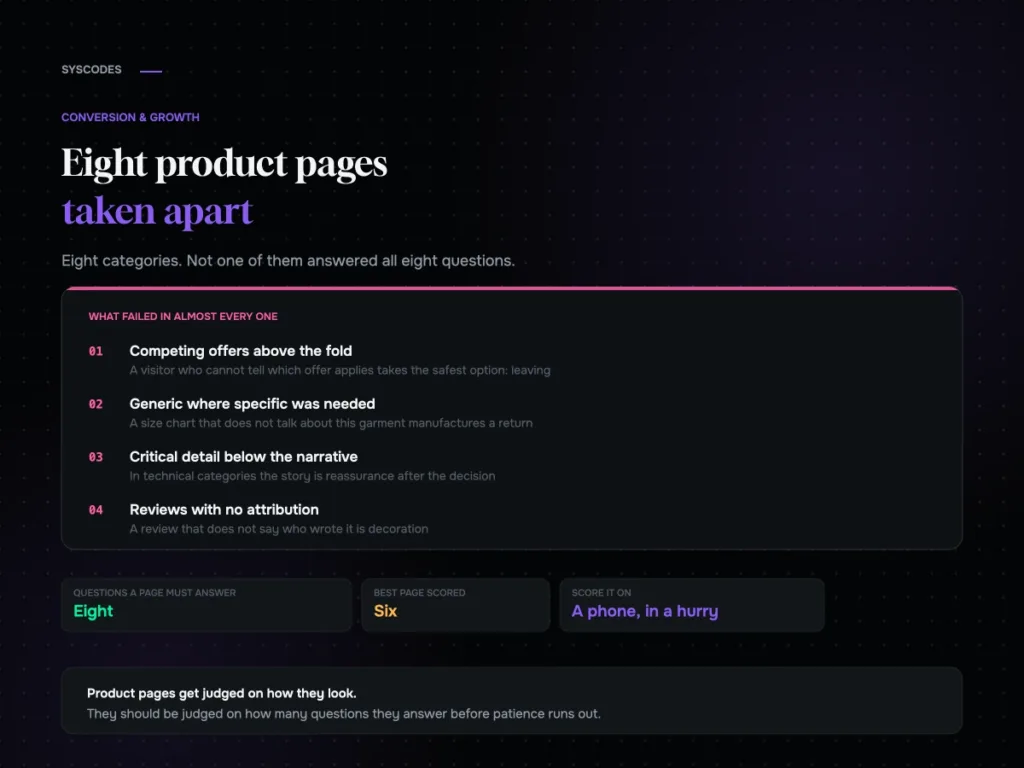 Eight product pages taken apart: what converts and what does not