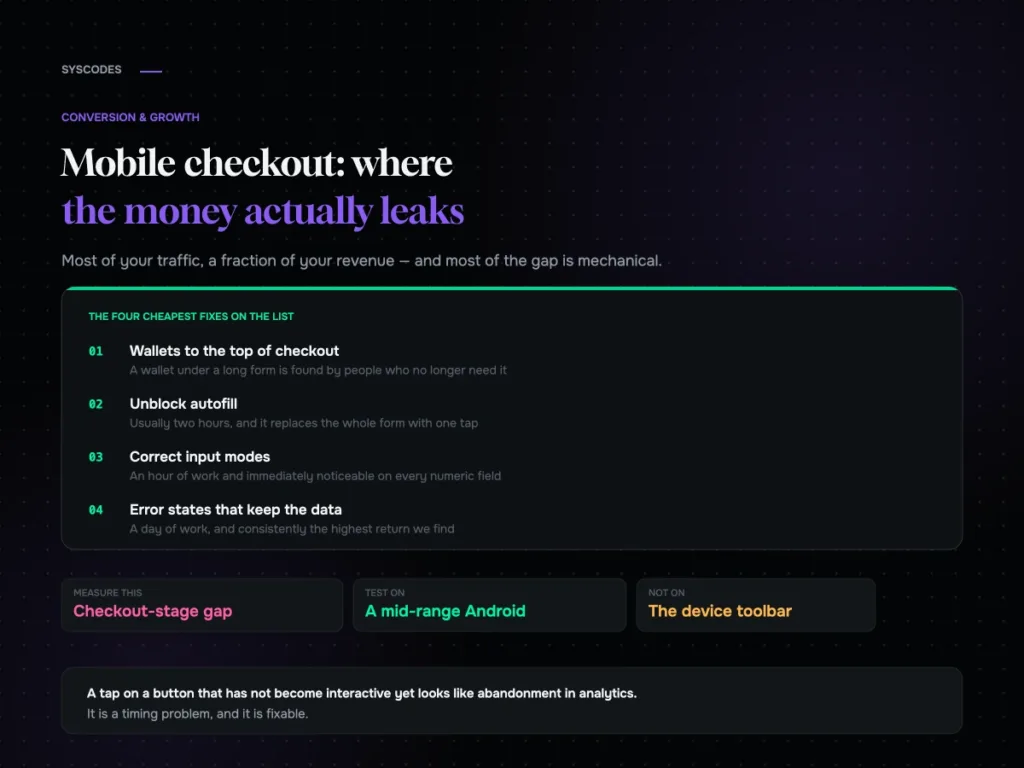 Mobile checkout: where the money actually leaks
