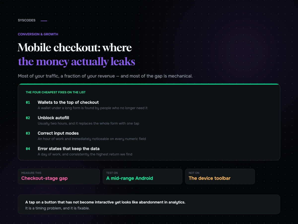 Mobile checkout: where the money actually leaks