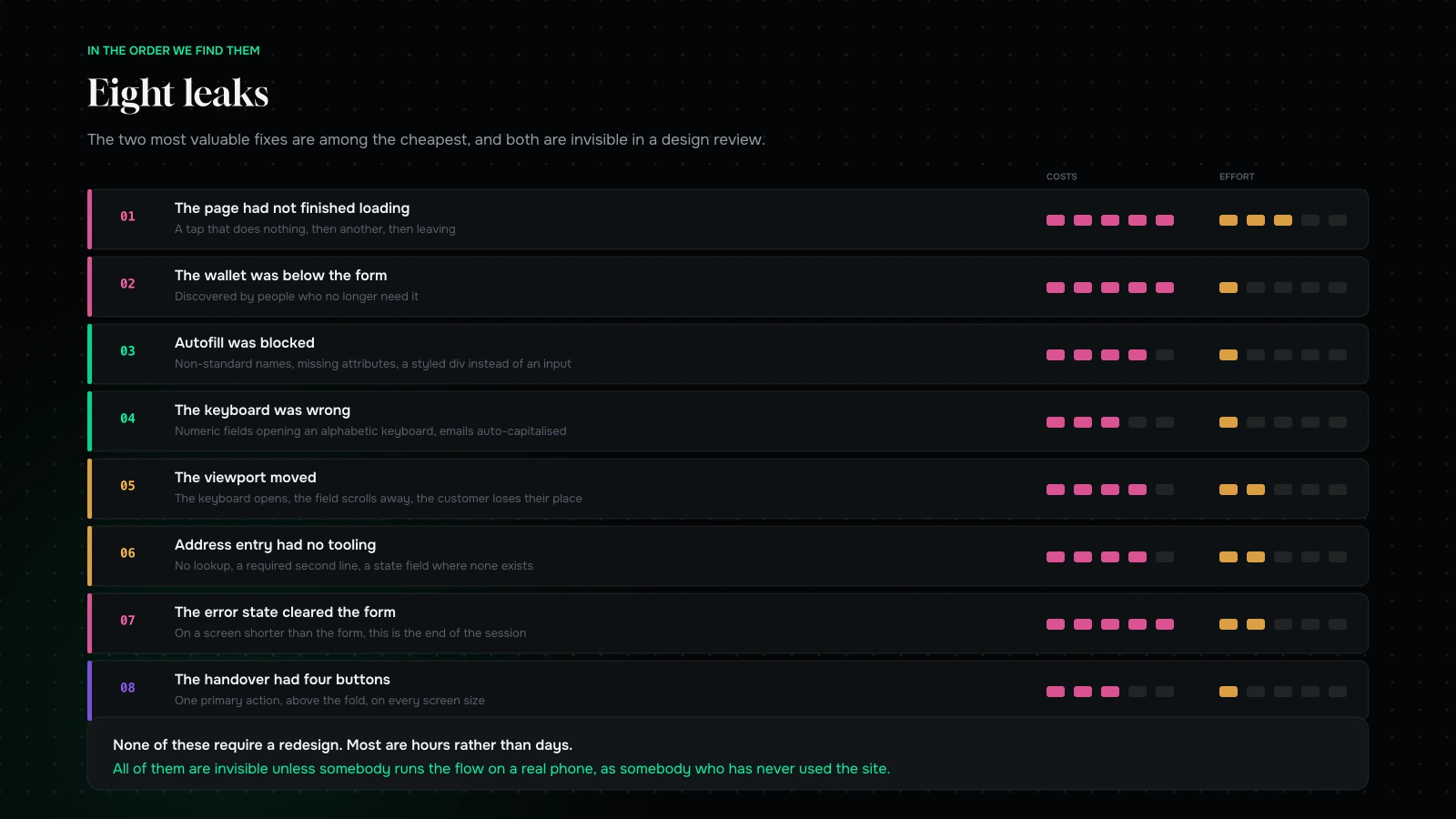 Eight mobile checkout leaks ranked by how much they cost against how long they take to fix