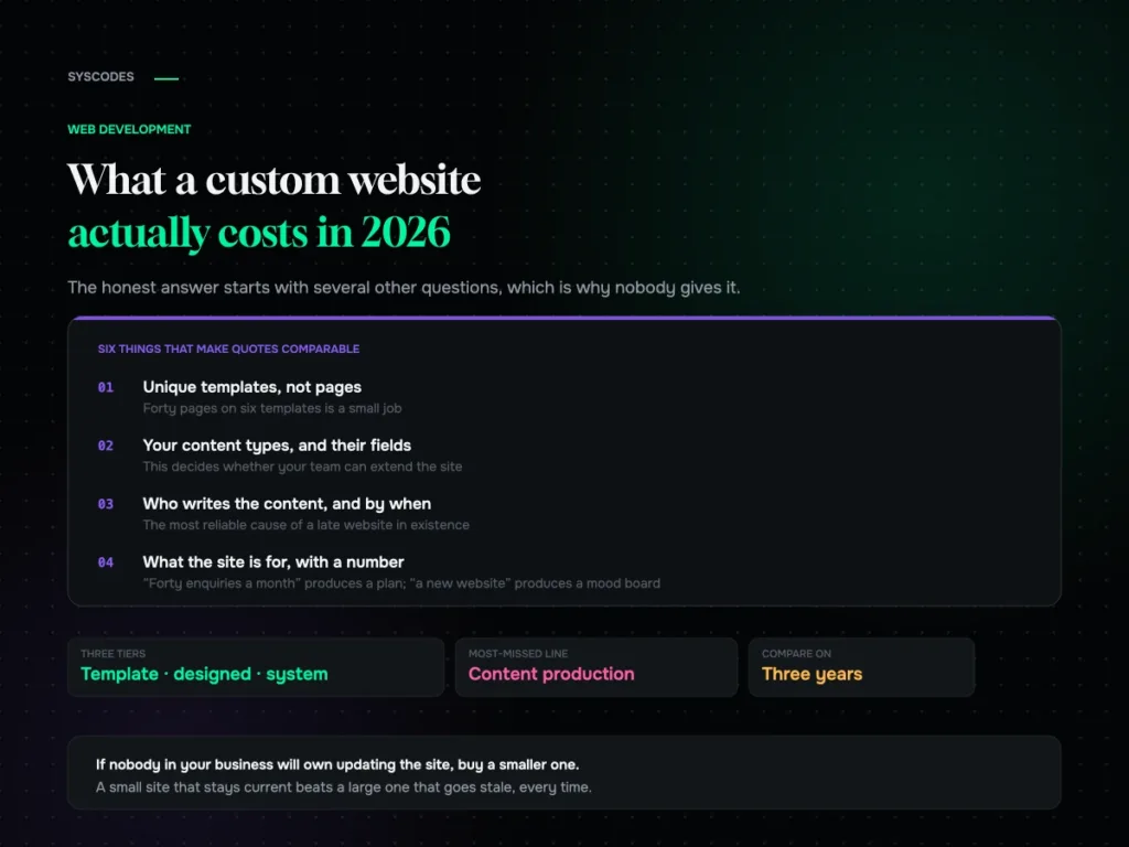 What a custom website actually costs in 2026