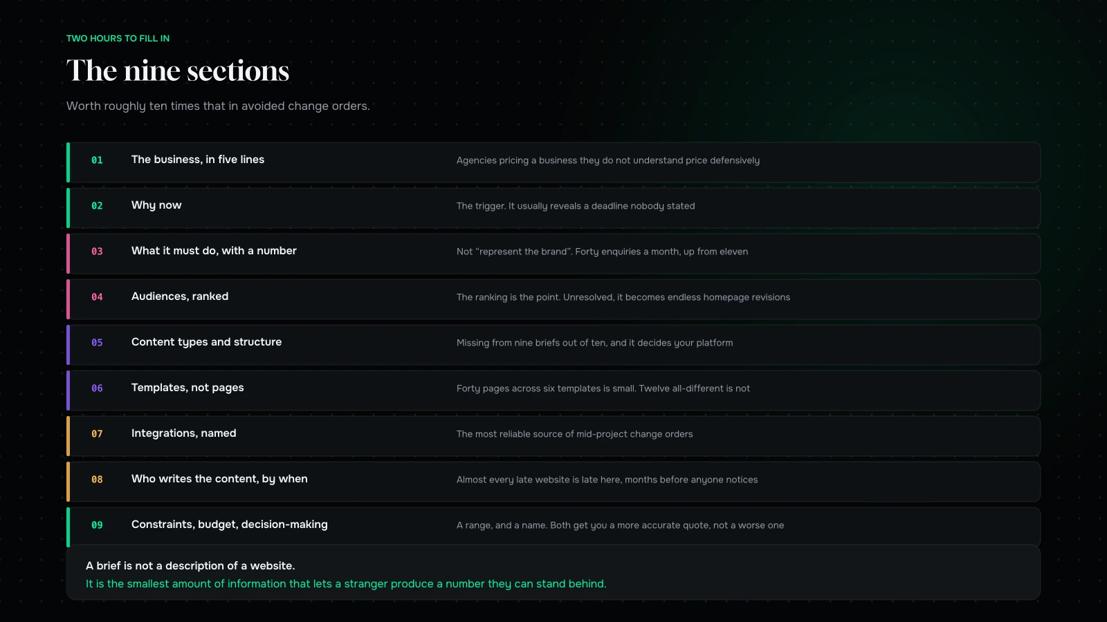 The nine sections of a web development brief, with what each one is for and what it prevents
