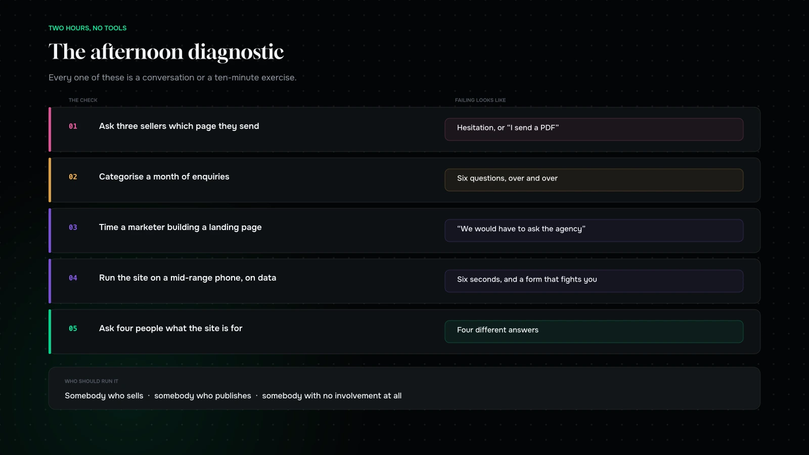 An afternoon diagnostic: five checks, who to ask, and what a failing answer looks like