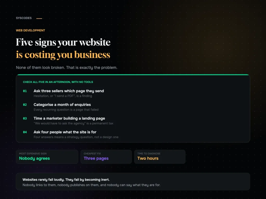 Five signs your website is costing you business