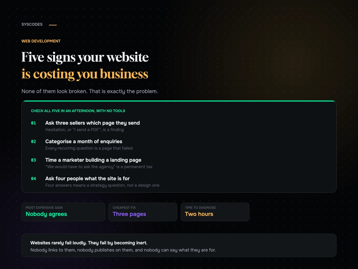 Five signs your website is costing you business