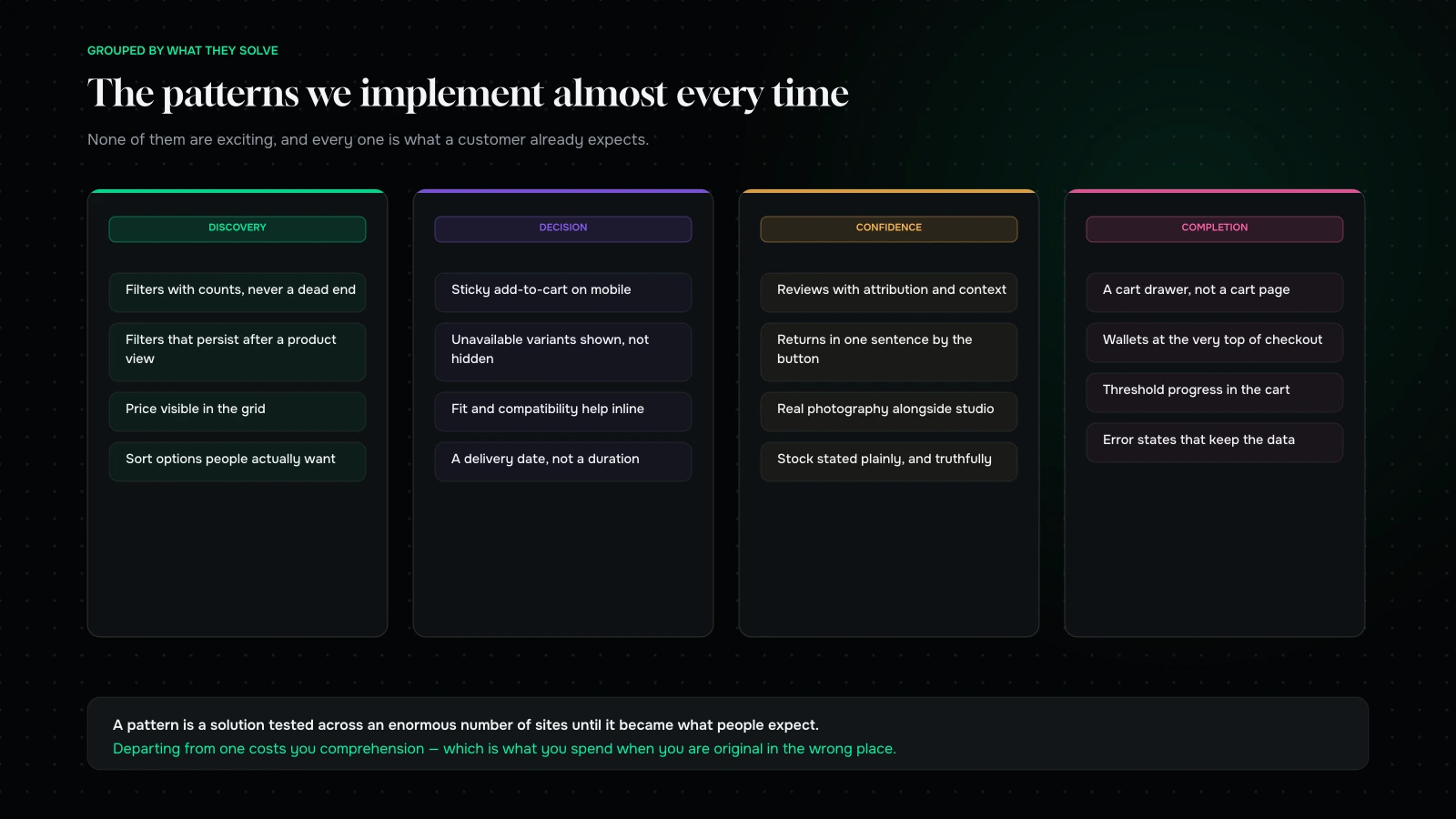 Ten commerce interface patterns grouped by funnel stage — discovery, decision, confidence and completion — with what each one solves