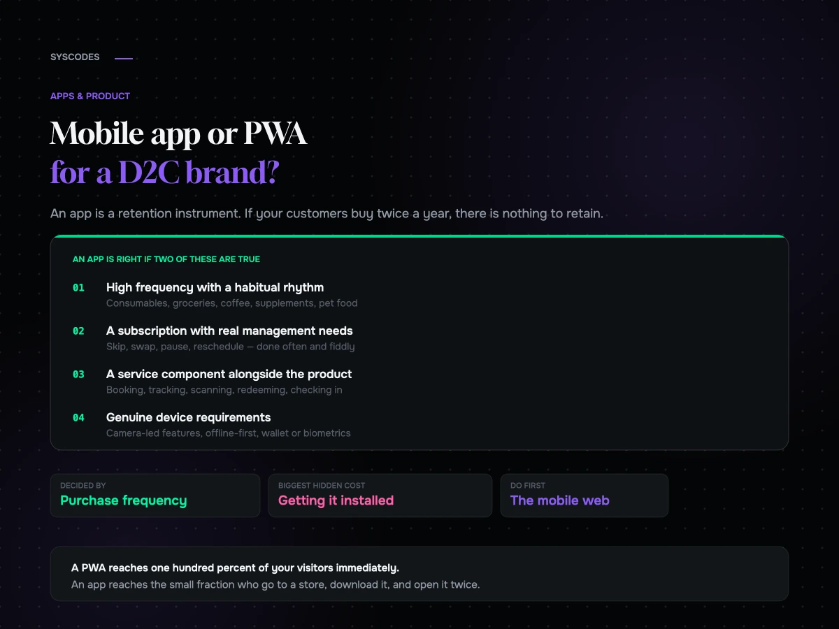 Mobile app or PWA for a D2C brand