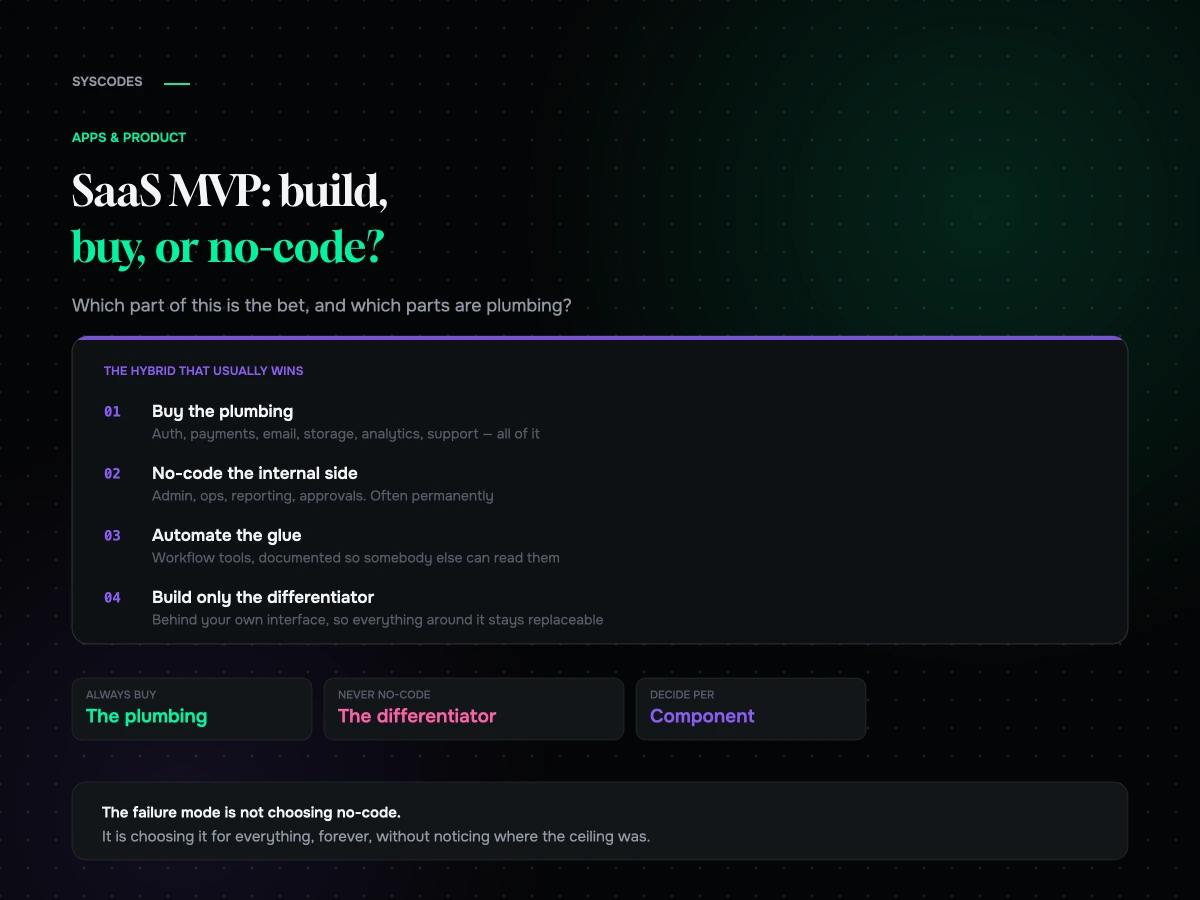 SaaS MVP: build, buy, or no-code?